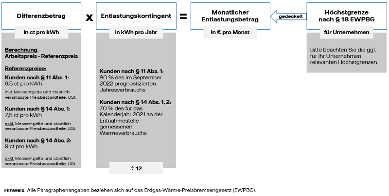 BEW Solutions | Wärmepreisbremse (EWPBG)