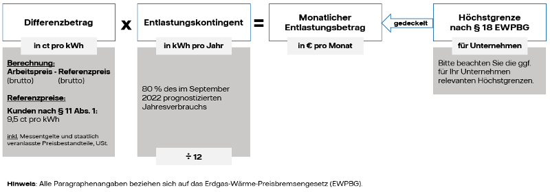 BEW Solutions | Wärmepreisbremse (EWPBG)