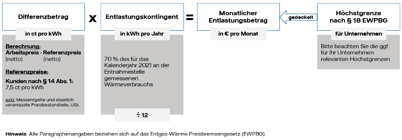 BEW Solutions | Wärmepreisbremse (EWPBG)