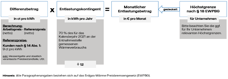 BEW Solutions | Wärmepreisbremse (EWPBG)